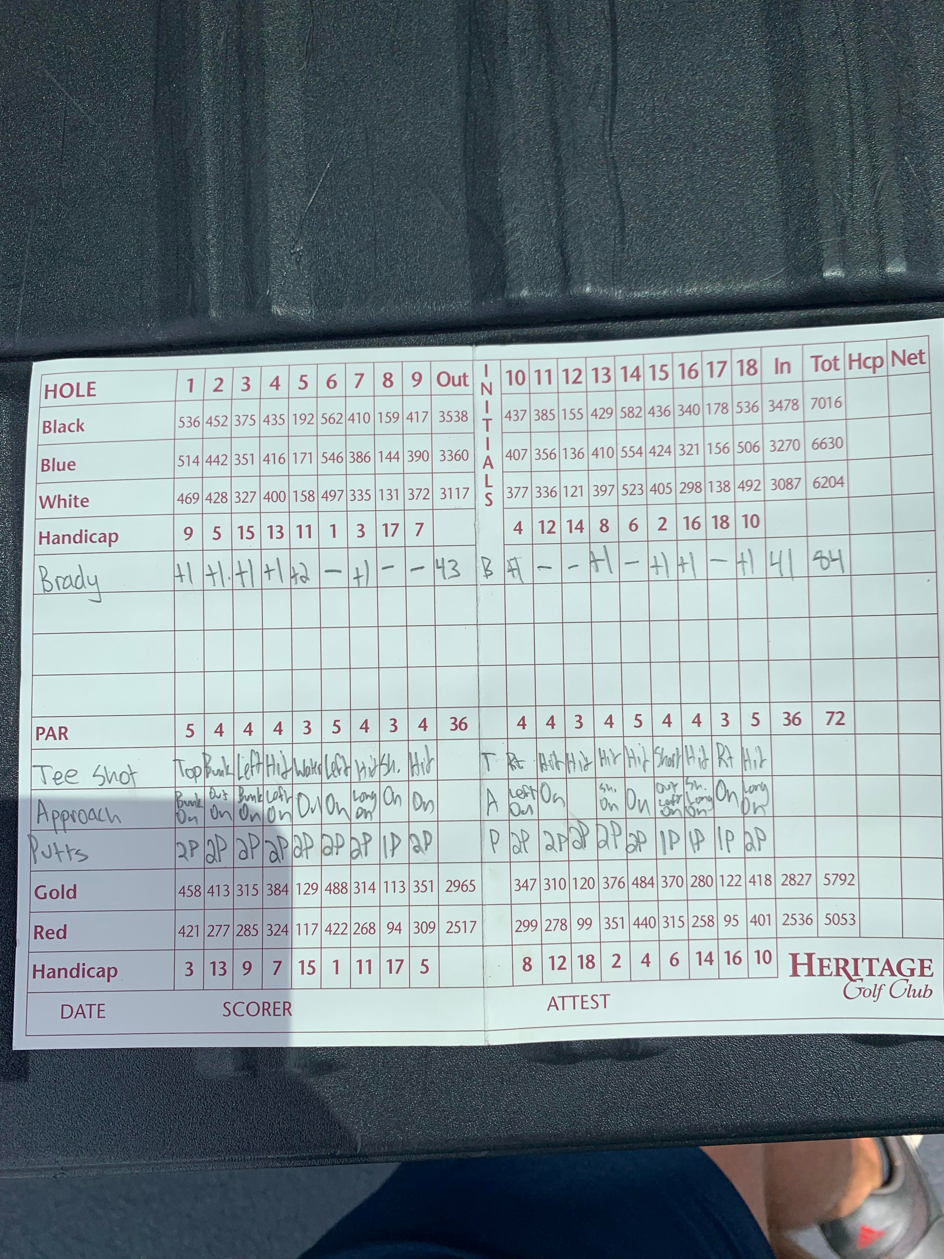 Shot my new personal best today! Pumped about it!!